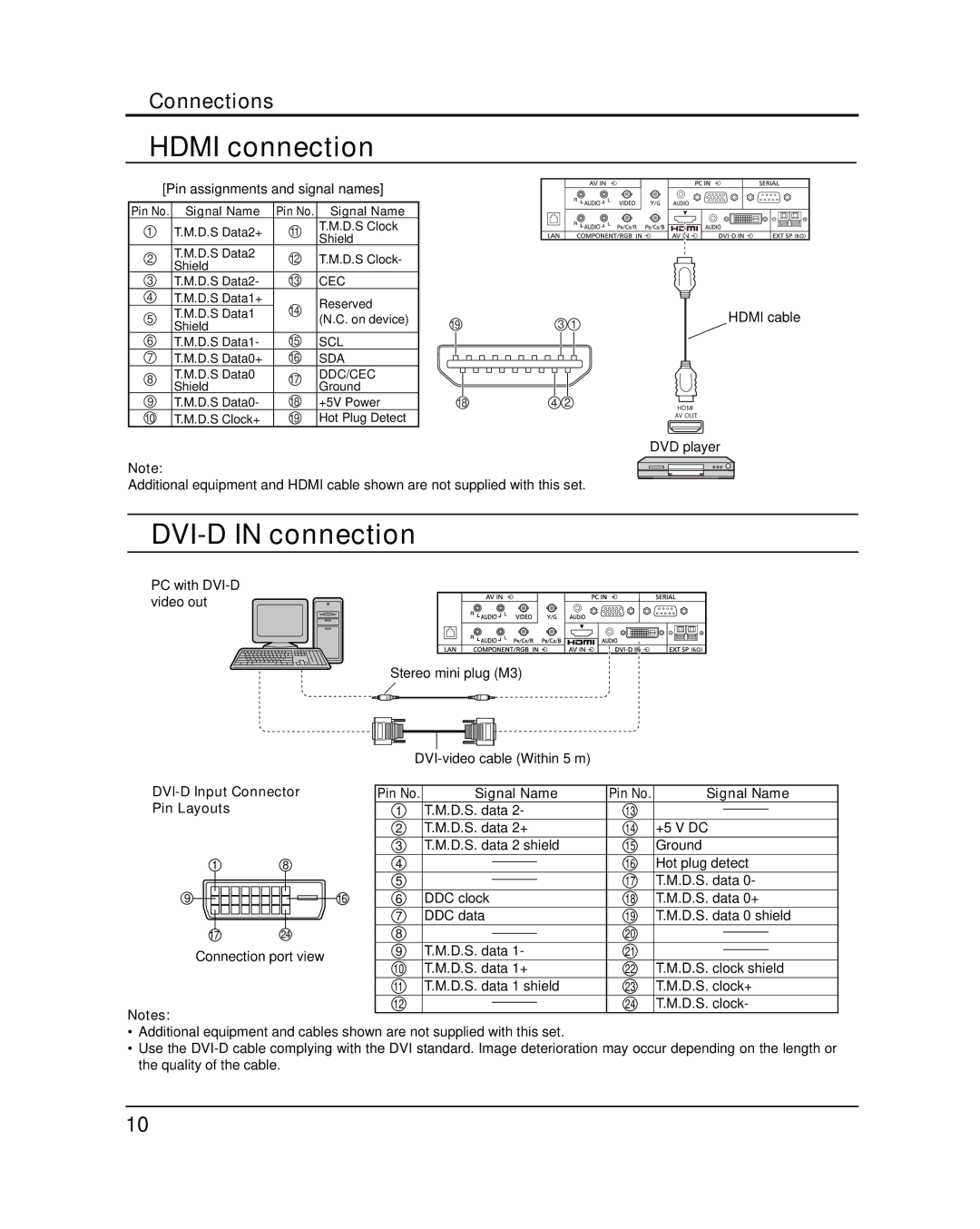 Panasonic TH-50PF20U Hdmi connection, DVI-D in connection, DVI-D Input Connector Pin No Signal Name, Pin Layouts 