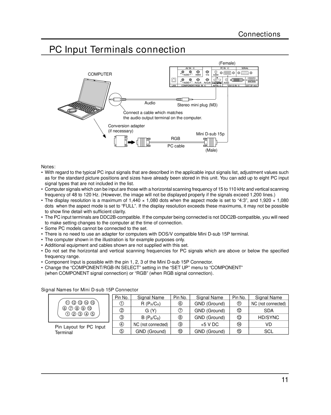 Panasonic TH-42PF20U, TH-50PF20U PC Input Terminals connection, Signal Names for Mini D-sub 15P Connector 