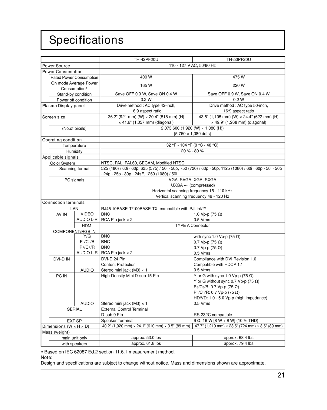 Panasonic TH-42PF20U, TH-50PF20U operating instructions Speciﬁcations, Power Consumption 