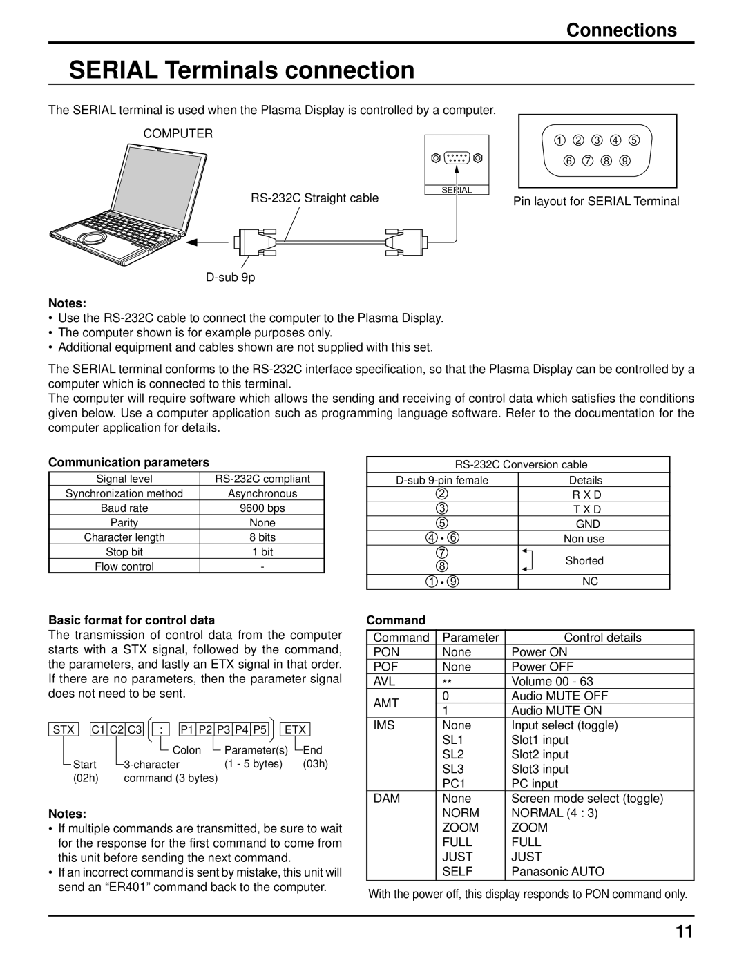 Panasonic TH-50PF9UK Serial Terminals connection, Communication parameters, Basic format for control data, Command 