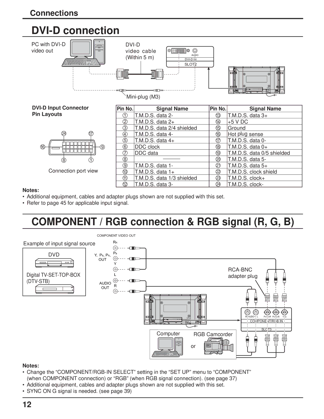 Panasonic TH-50PF9UK DVI-D connection, Component / RGB connection & RGB signal R, G, B, DVI-D Input Connector, Signal Name 