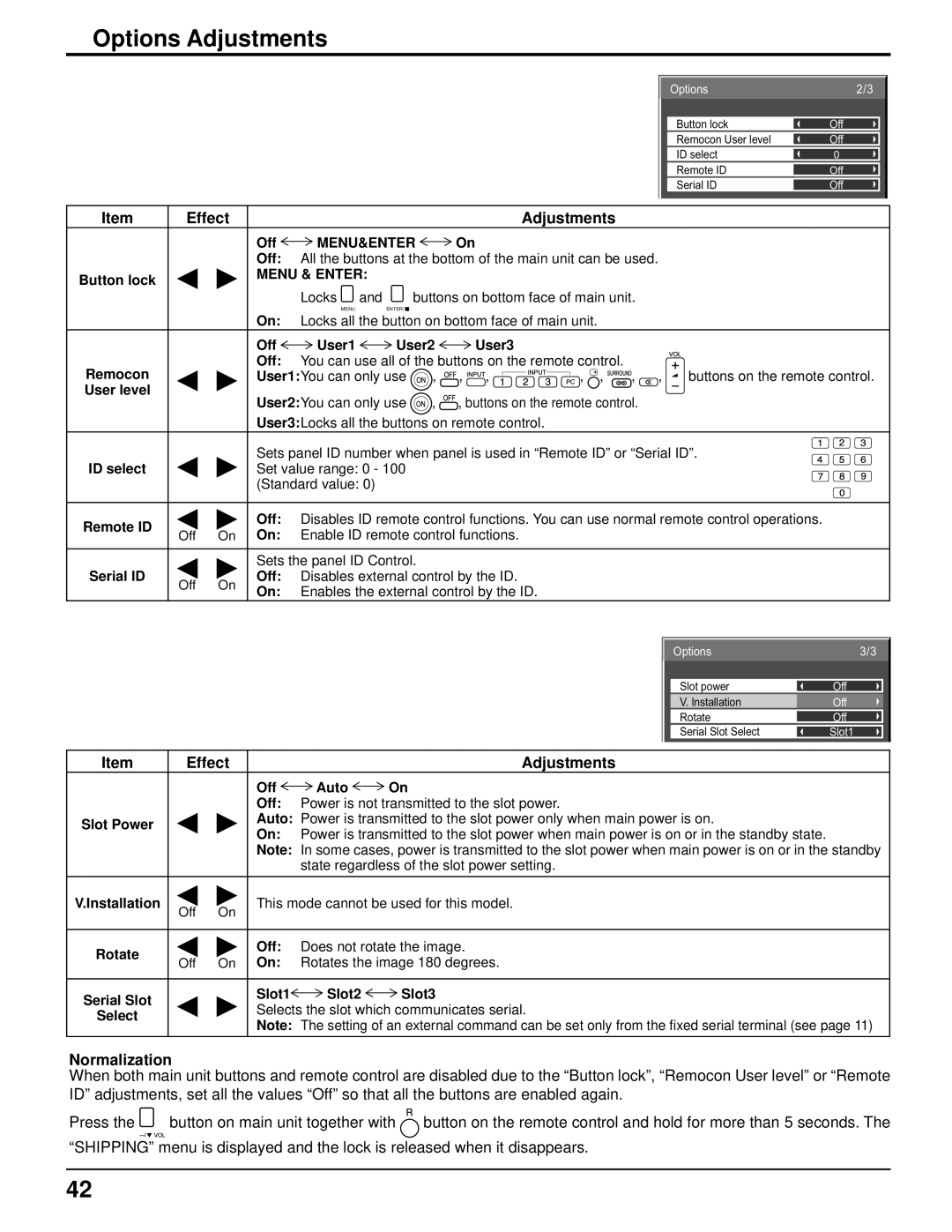 Panasonic TH-50PF9UK operating instructions Normalization, Menu & Enter 