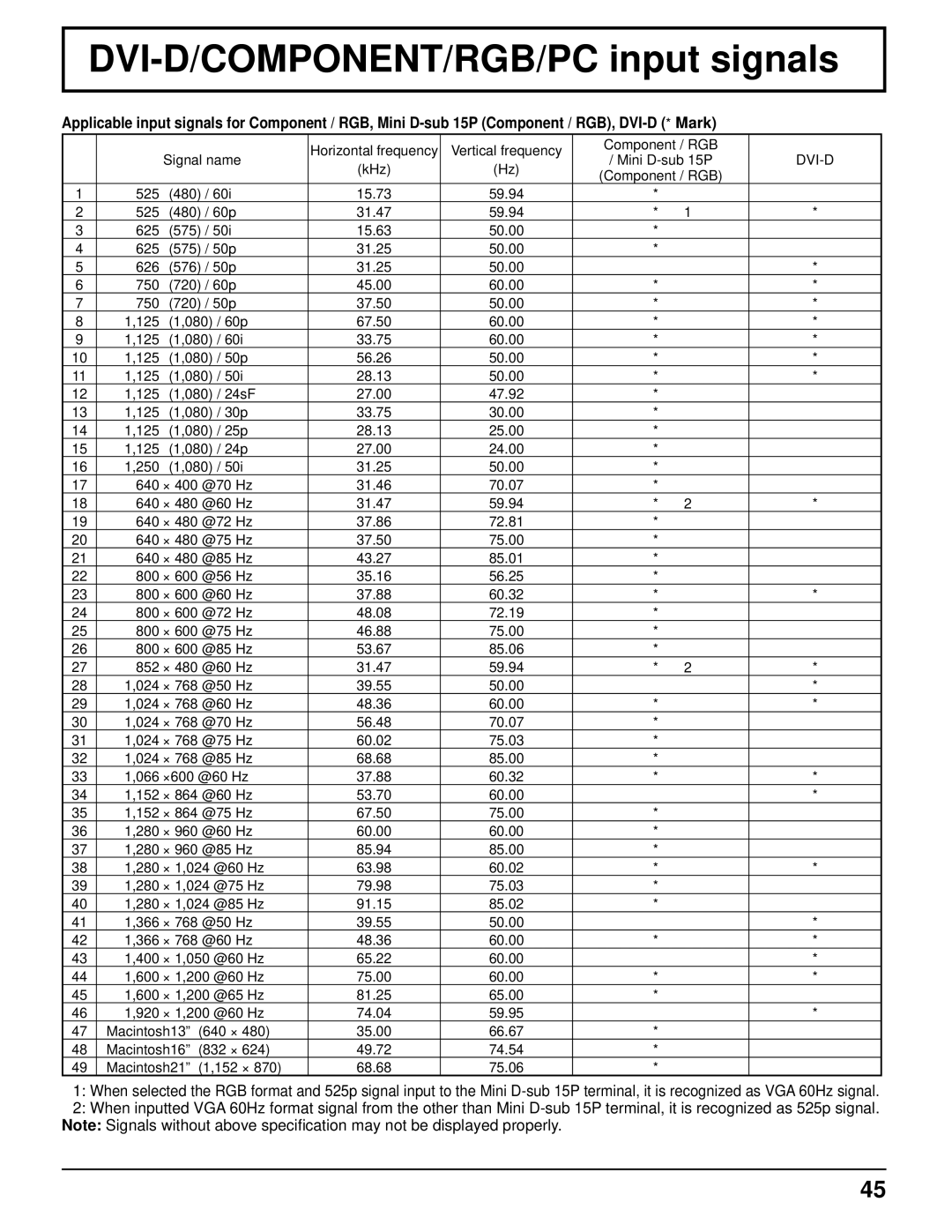 Panasonic TH-50PF9UK operating instructions DVI-D/COMPONENT/RGB/PC input signals, Dvi-D 