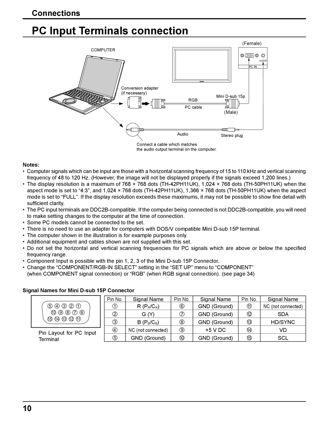 Panasonic TH 50PH11UK manual PC Input Terminals connection, Connections, Signal Names for Mini D-sub 15P Connector 