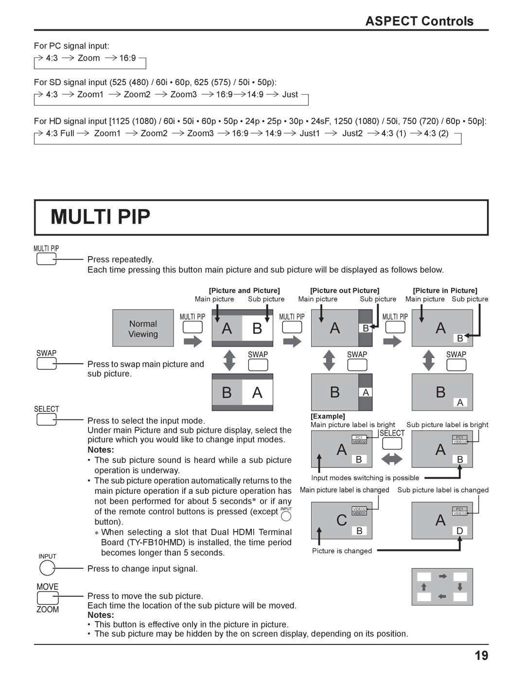 Panasonic TH 50PH11UK manual Multi PIP, Aspect Controls 