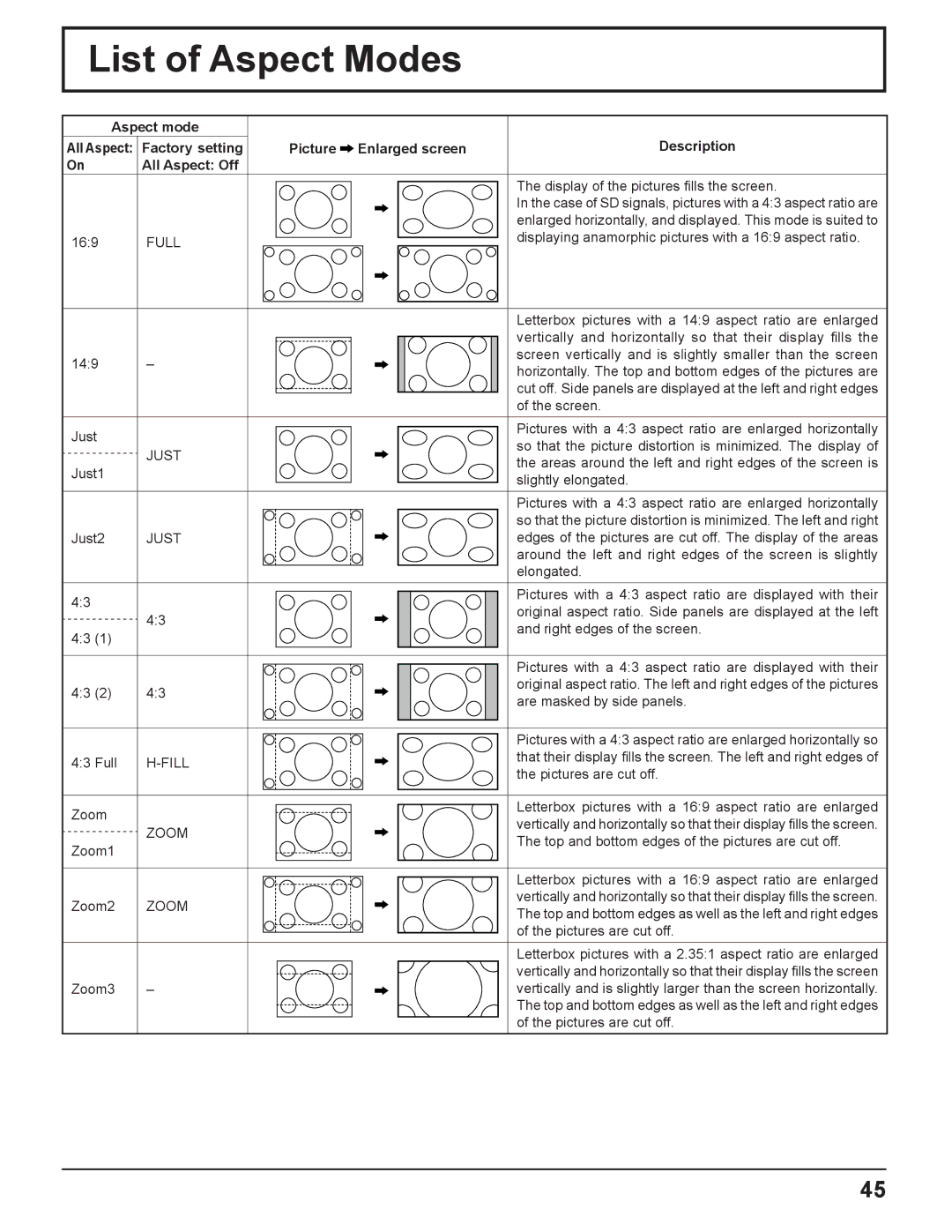 Panasonic TH 50PH11UK manual List of Aspect Modes, Full 