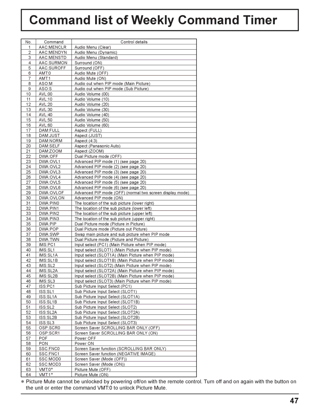 Panasonic TH 50PH11UK manual Command list of Weekly Command Timer 