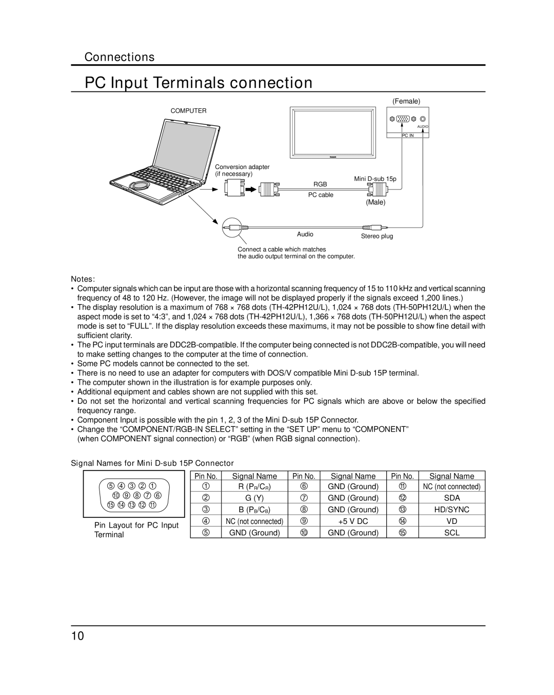 Panasonic TH-42PH12U, TH-50PH12L, TH-42PH12L PC Input Terminals connection, Signal Names for Mini D-sub 15P Connector 