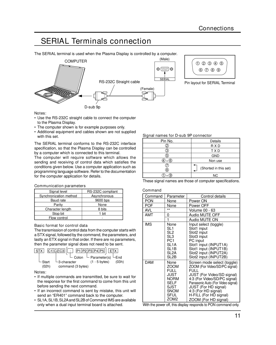 Panasonic TH-50PH12U Serial Terminals connection, Signal names for D-sub 9P connector, Communication parameters, Command 