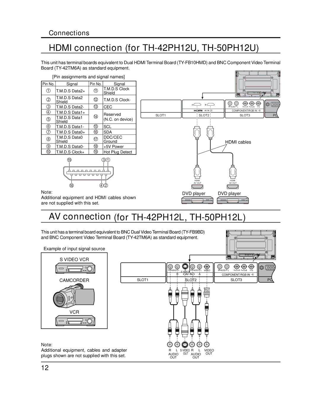 Panasonic Hdmi connection for TH-42PH12U, TH-50PH12U, AV connection for TH-42PH12L, TH-50PH12L, Video VCR, Camcorder 