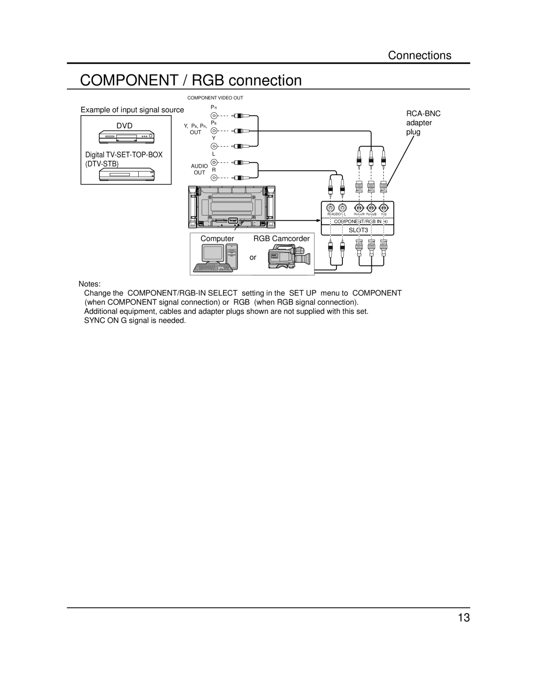 Panasonic TH-42PH12L, TH-50PH12L, TH-42PH12U, TH-50PH12U Component / RGB connection, Rca-Bnc, Dvd, Dtv-Stb 