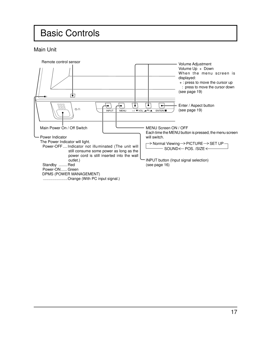 Panasonic TH-42PH12L Basic Controls, Remote control sensor Volume Adjustment, Main Power On / Off Switch Power Indicator 