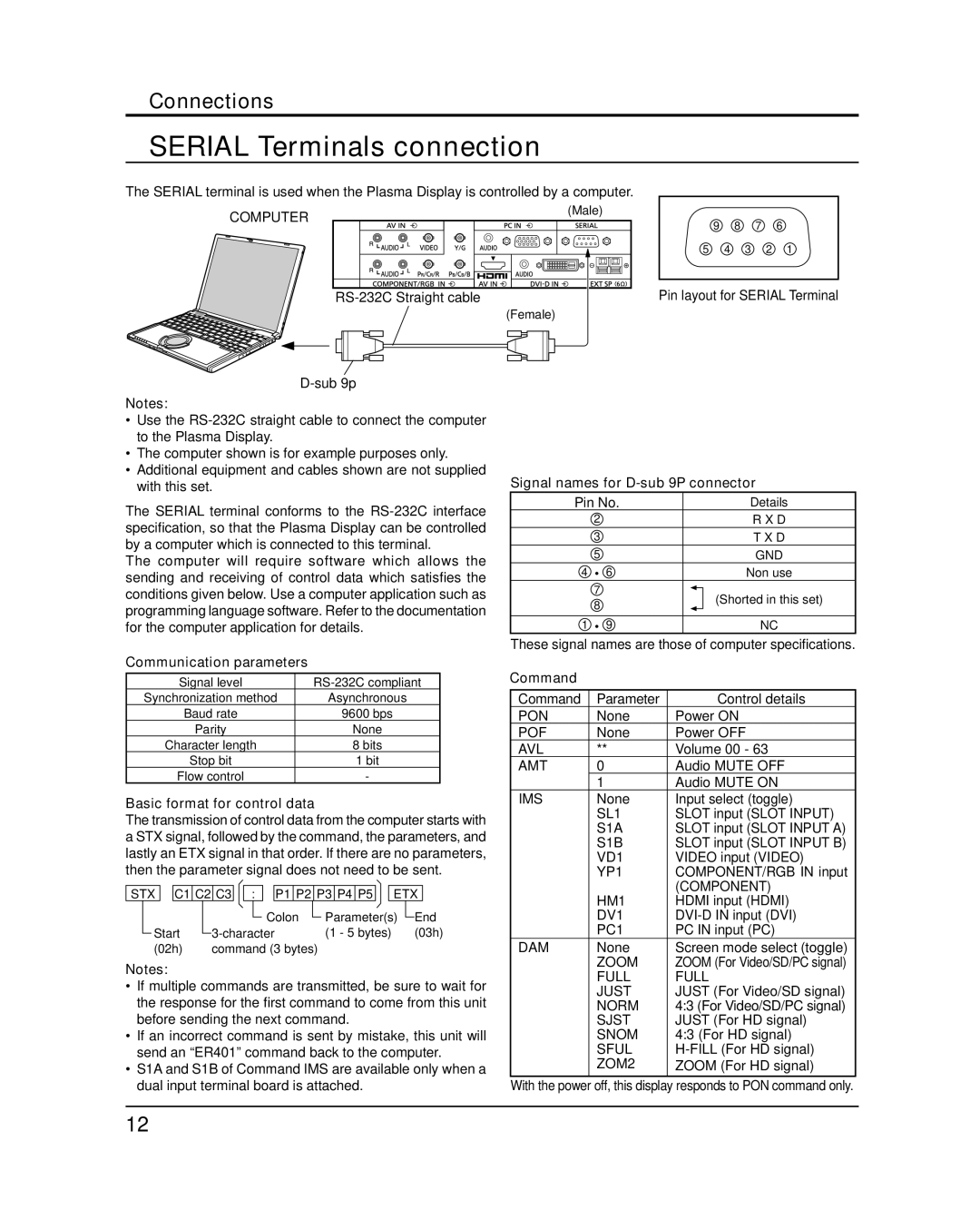 Panasonic TH-50PH20U Serial Terminals connection, Communication parameters, Basic format for control data, Command 