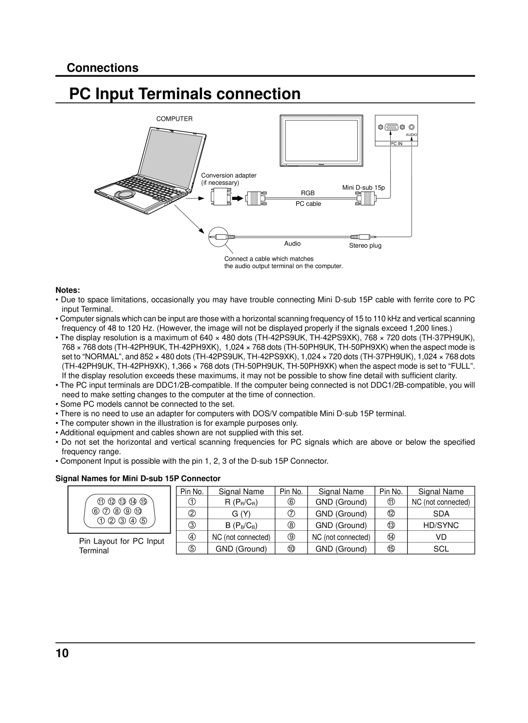 Panasonic TH-42PS9XK, TH-50PH9XK, TH-50PH9UK manual PC Input Terminals connection, Signal Names for Mini D-sub 15P Connector 