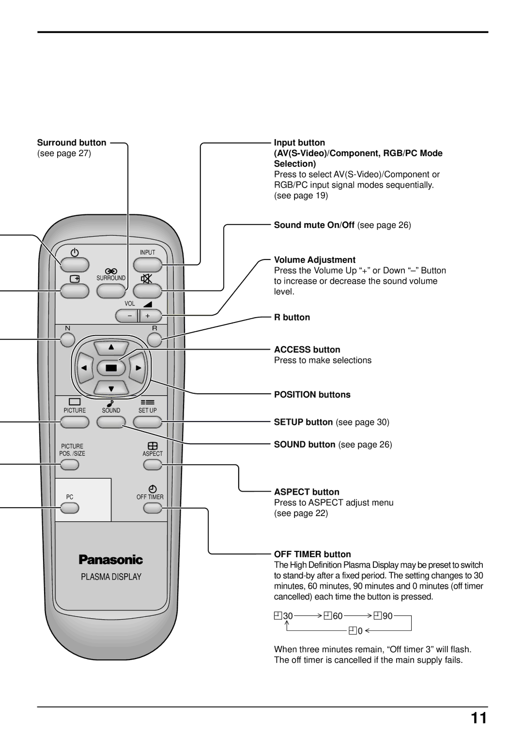 Panasonic TH-50PHW3 manual Surround button, Input button AVS-Video/Component, RGB/PC Mode Selection, Button Access button 