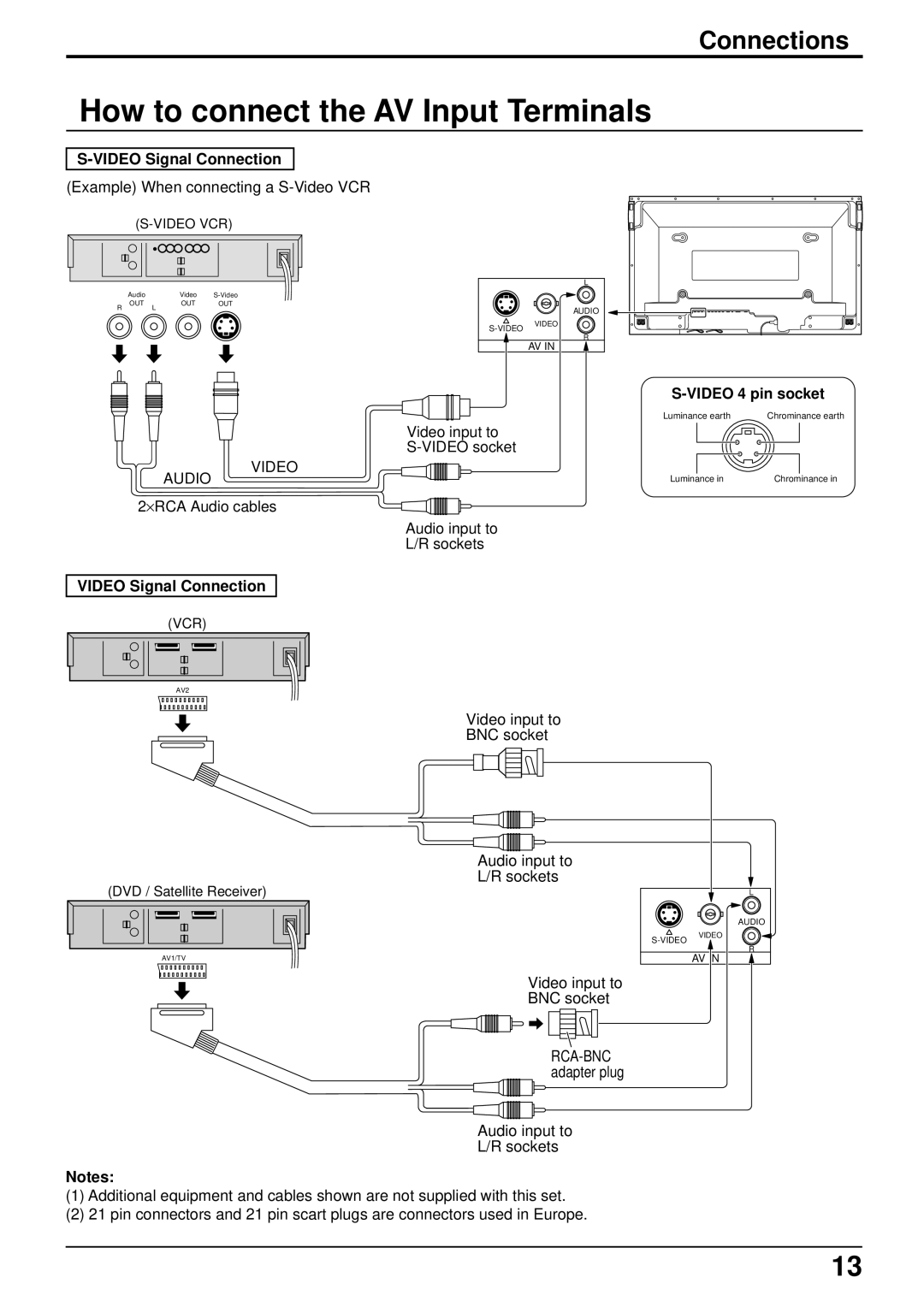 Panasonic TH-50PHW3 manual How to connect the AV Input Terminals, Connections, Video Signal Connection, Video 4 pin socket 