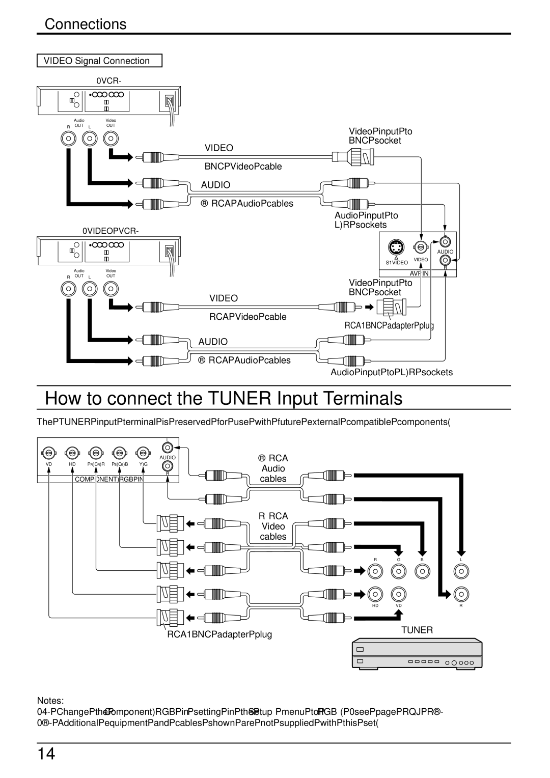 Panasonic TH 50PHD3, TH-50PHW3 manual How to connect the Tuner Input Terminals 