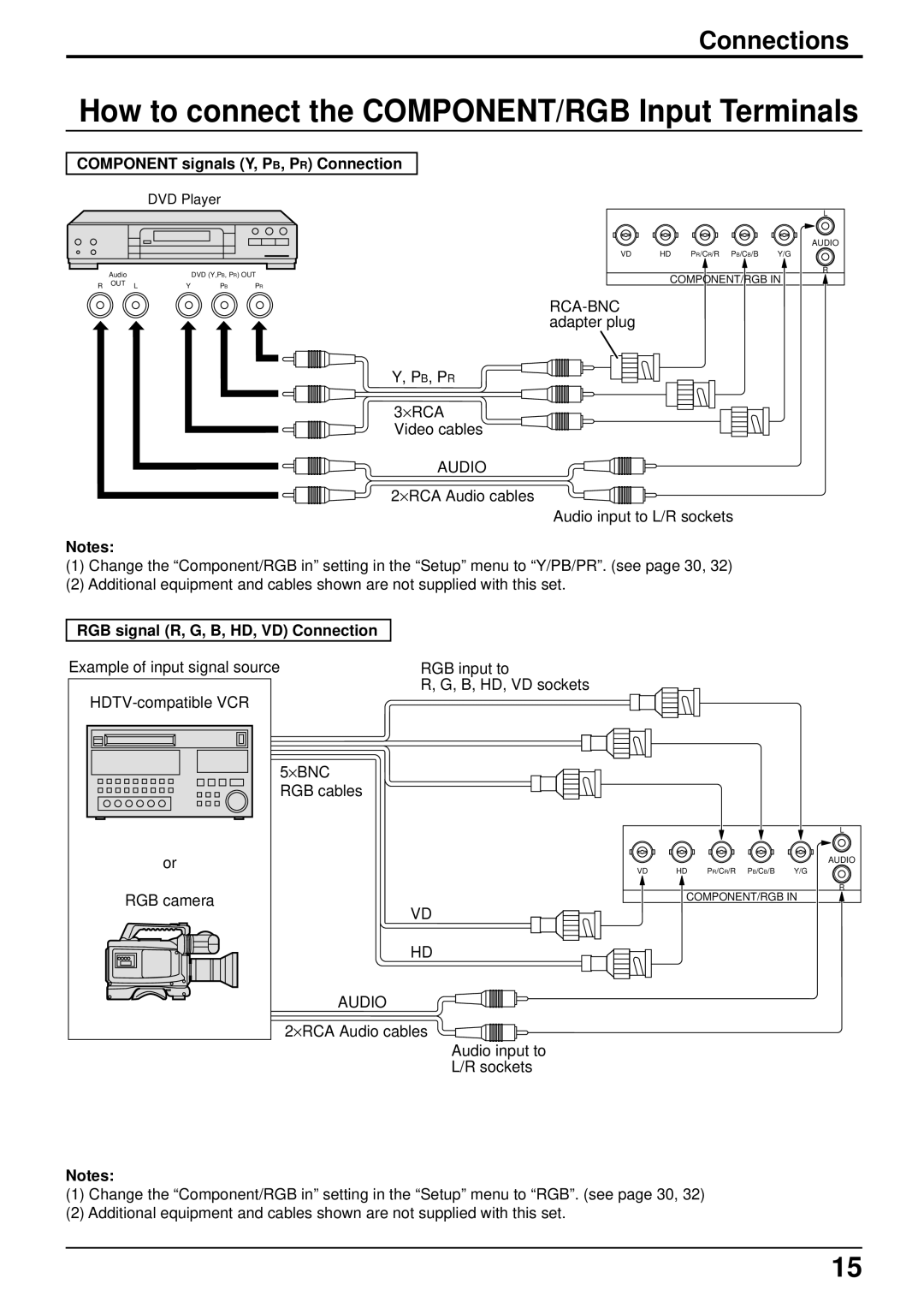 Panasonic TH-50PHW3, TH 50PHD3 How to connect the COMPONENT/RGB Input Terminals, Component signals Y, PB, PR Connection 