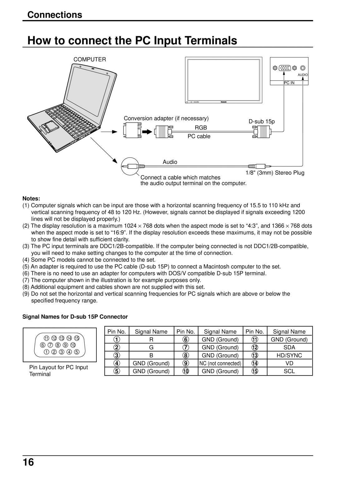 Panasonic TH 50PHD3, TH-50PHW3 manual How to connect the PC Input Terminals, Signal Names for D-sub 15P Connector 