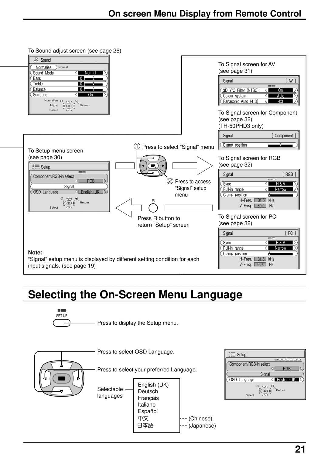 Panasonic TH-50PHW3, TH 50PHD3 manual Selecting the On-Screen Menu Language, On screen Menu Display from Remote Control 