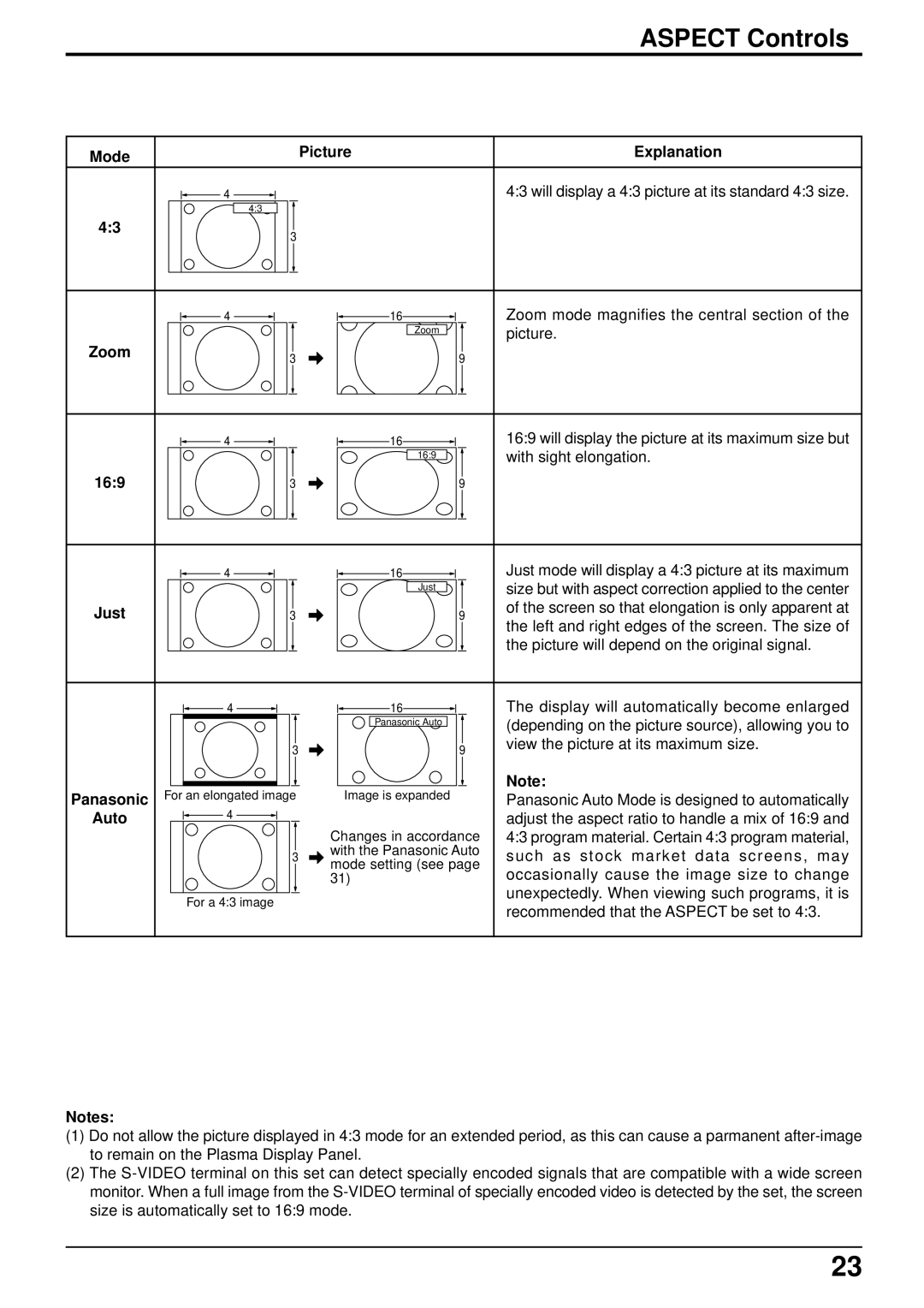 Panasonic TH-50PHW3, TH 50PHD3 manual Aspect Controls 