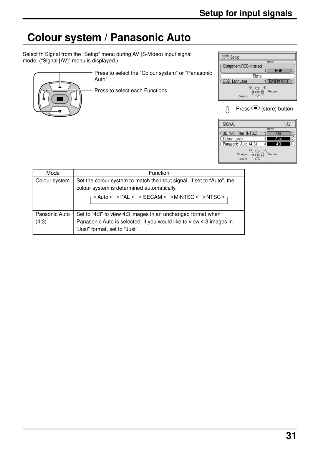 Panasonic TH-50PHW3, TH 50PHD3 manual Colour system / Panasonic Auto, Setup for input signals 