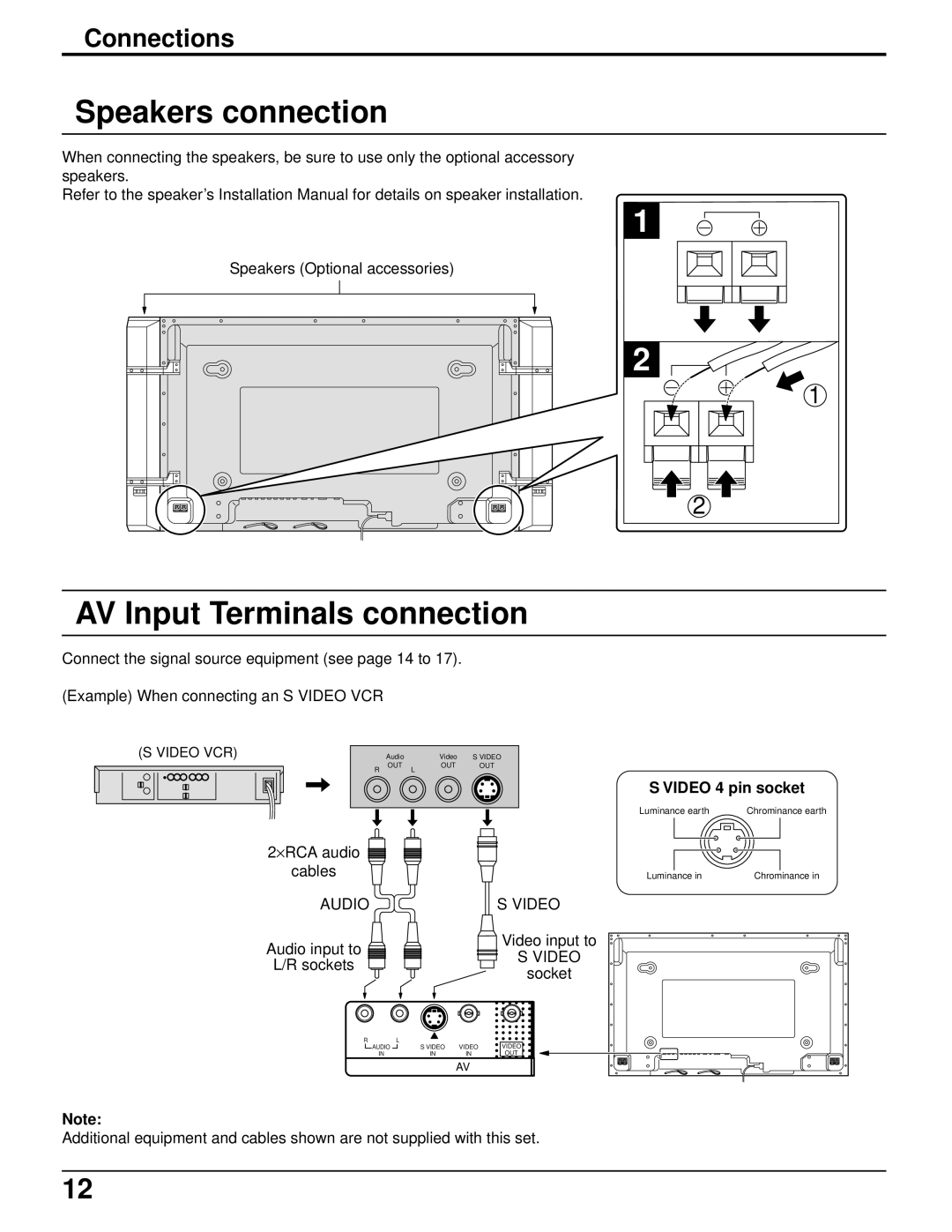 Panasonic TH-50PHD5 manual Speakers connection, AV Input Terminals connection, Connections, Video 4 pin socket 