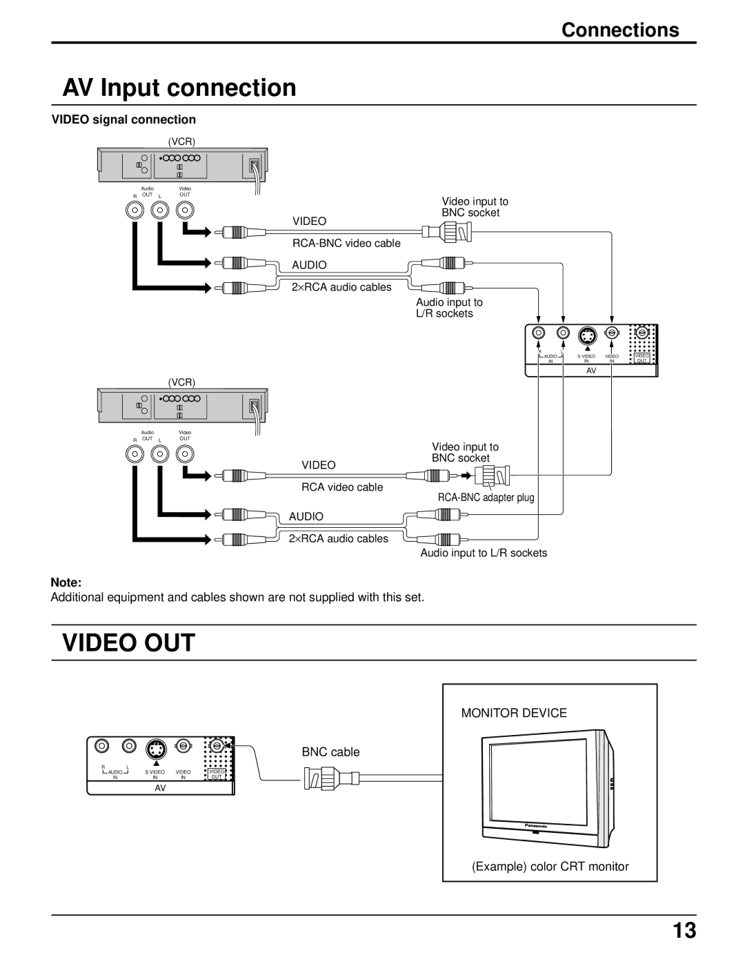 Panasonic TH-50PHD5 manual AV Input connection, Video OUT, Video signal connection, Monitor Device 