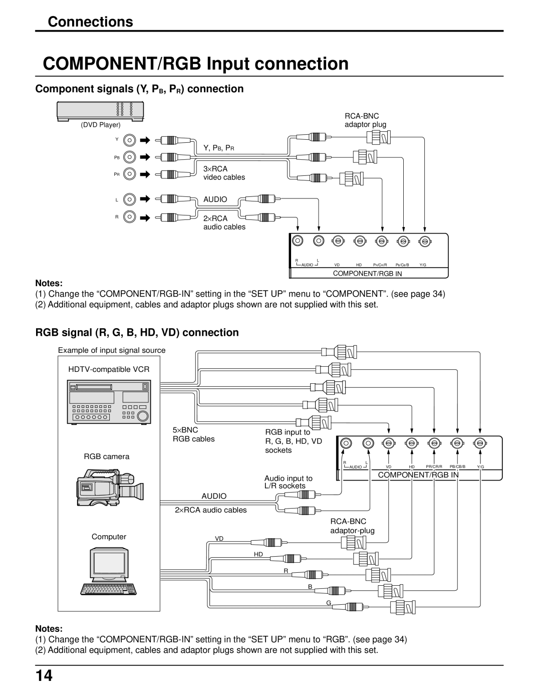 Panasonic TH-50PHD5 manual COMPONENT/RGB Input connection, Component signals Y, PB, PR connection 