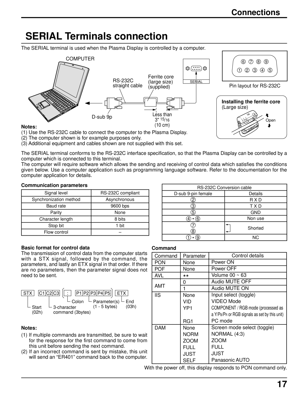 Panasonic TH-50PHD5 manual Serial Terminals connection, Communication parameters, Basic format for control data, Command 