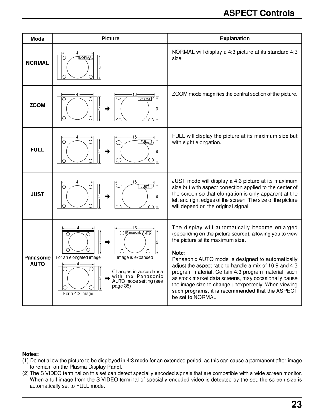 Panasonic TH-50PHD5 manual Aspect Controls 