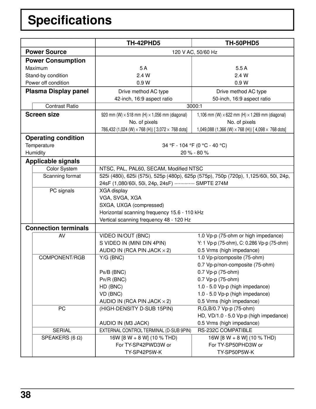 Panasonic TH-50PHD5 manual Specifications 