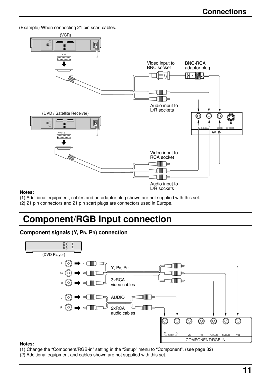 Panasonic TH-42PHW5, TH-50PHW5 manual Component/RGB Input connection, Component signals Y, PB, PR connection 