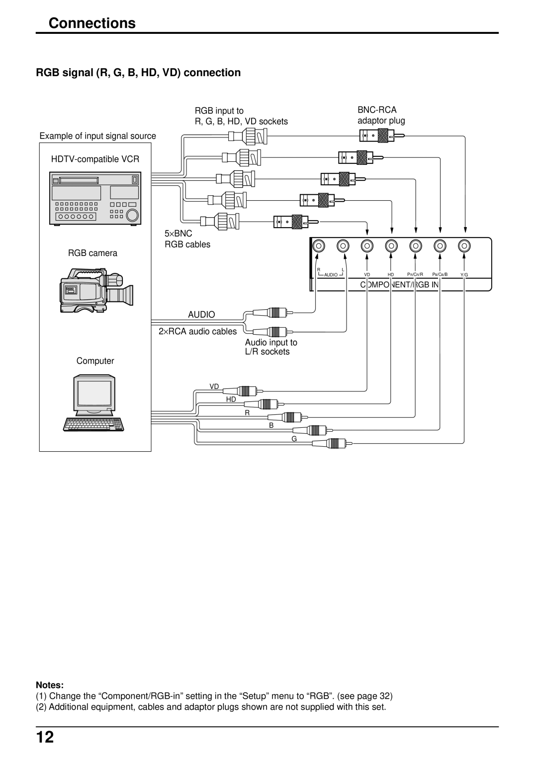 Panasonic TH-50PHW5, TH-42PHW5 manual RGB signal R, G, B, HD, VD connection 