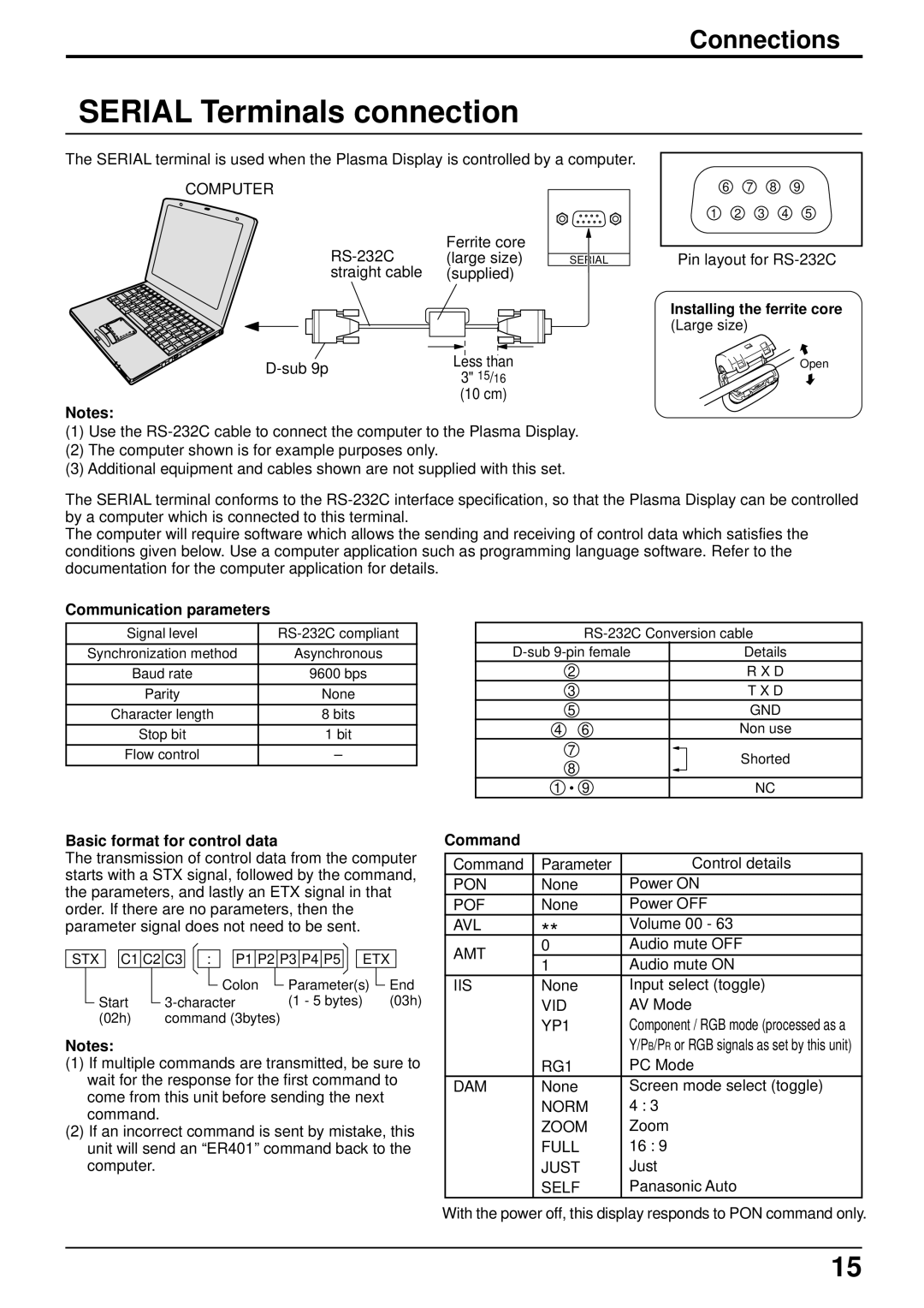 Panasonic TH-42PHW5, TH-50PHW5 Serial Terminals connection, Installing the ferrite core, Communication parameters, Command 