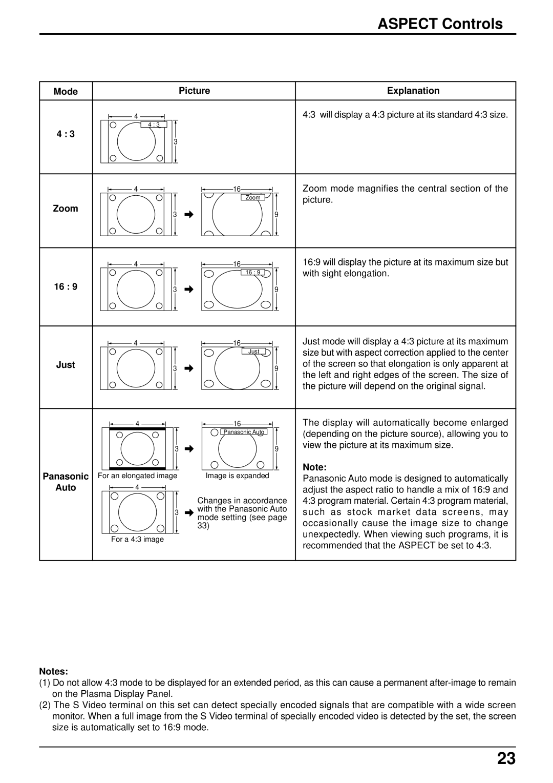 Panasonic TH-42PHW5, TH-50PHW5 manual Aspect Controls, Zoom, Just, Panasonic, Auto 