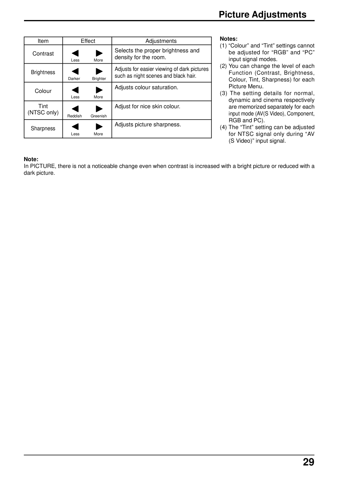 Panasonic TH-42PHW5, TH-50PHW5 manual Picture Adjustments 