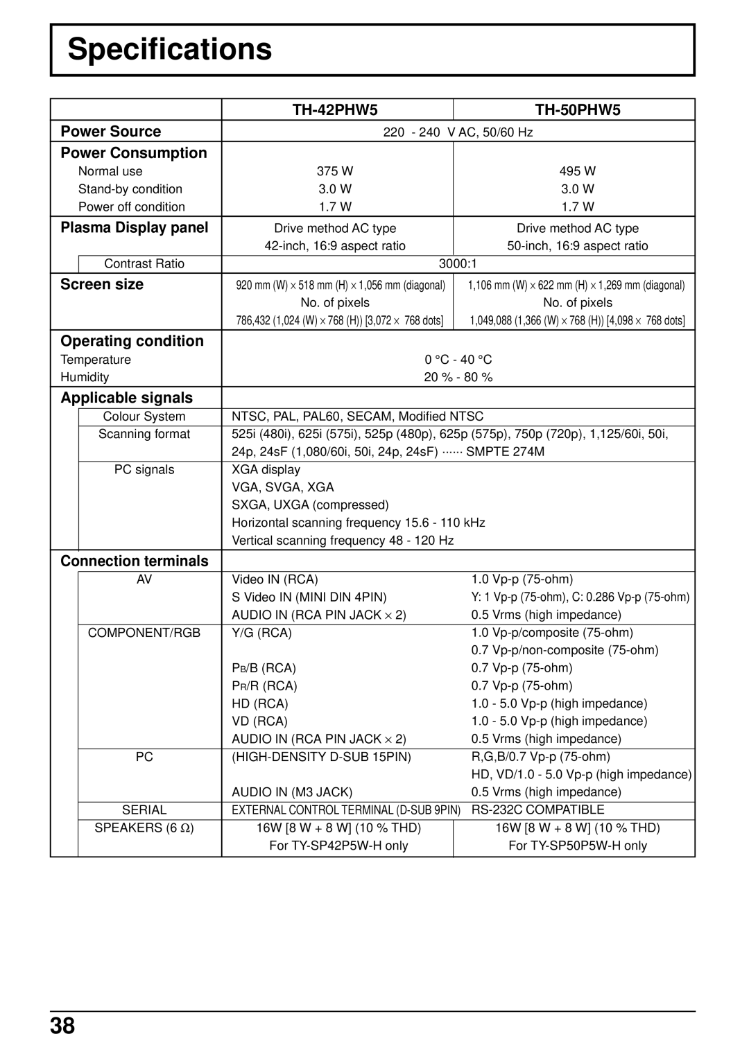 Panasonic TH-50PHW5, TH-42PHW5 manual Specifications 