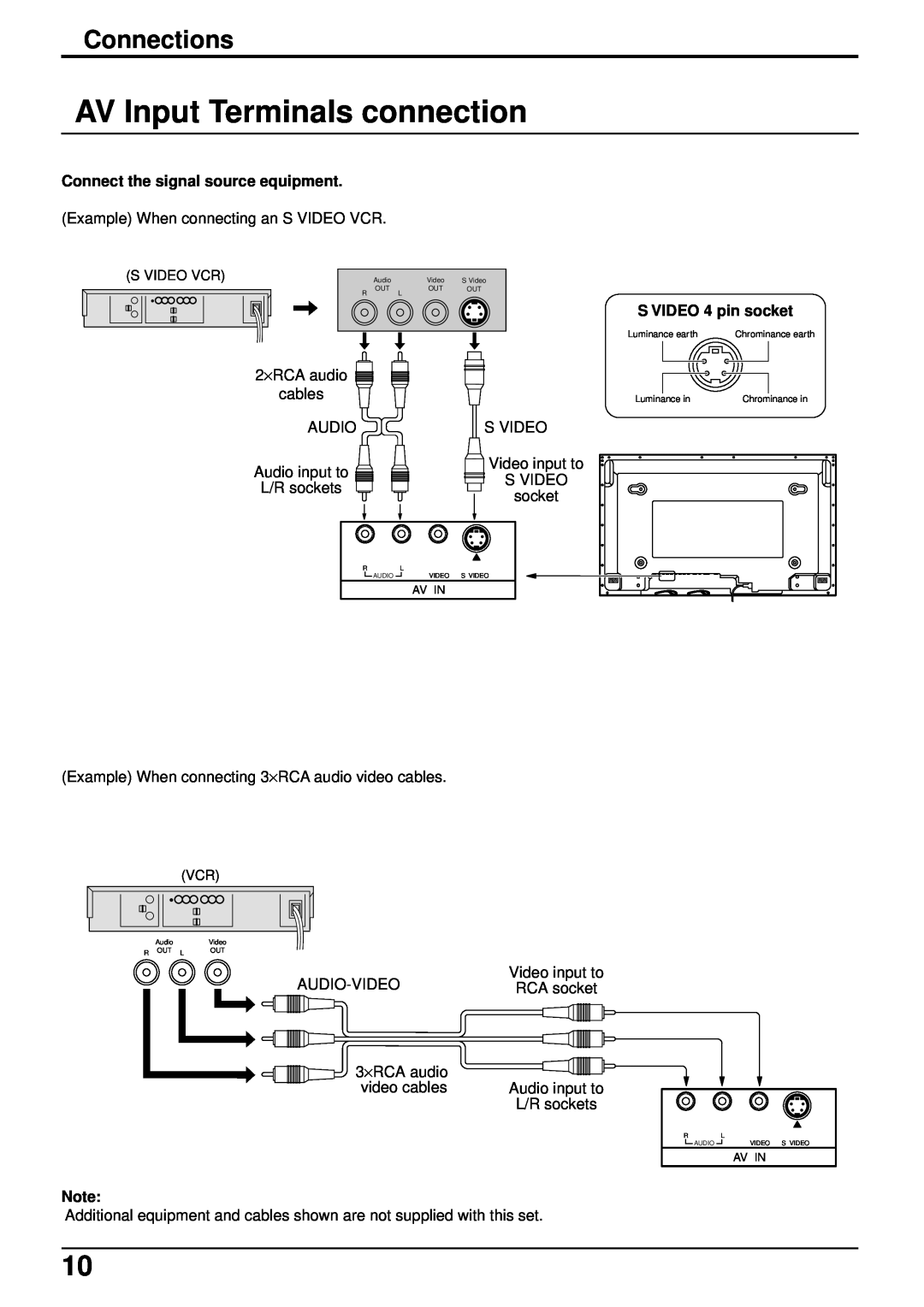 Panasonic TH-50PHW5, TH-42PHW5 manual AV Input Terminals connection, Connections 