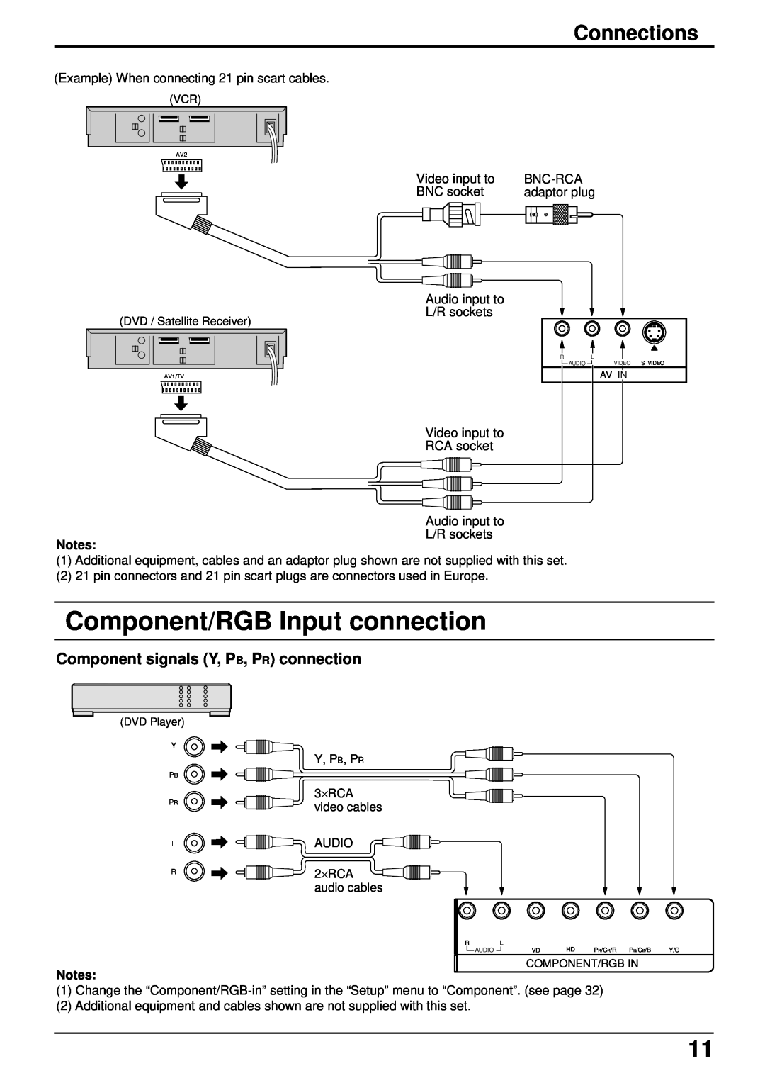 Panasonic TH-42PHW5, TH-50PHW5 manual Component/RGB Input connection, Component signals Y, PB, PR connection, Connections 