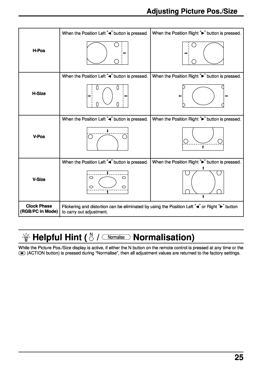 Panasonic TH-42PHW5, TH-50PHW5 manual Helpful Hint N / Normalise Normalisation, Adjusting Picture Pos./Size 