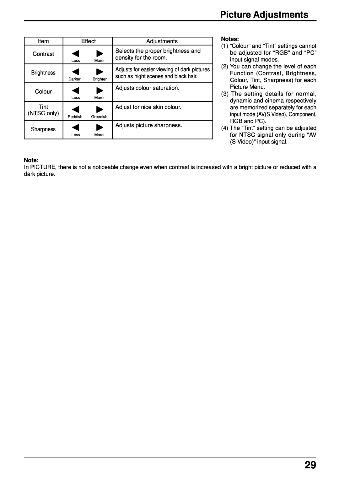 Panasonic TH-42PHW5, TH-50PHW5 manual Picture Adjustments 