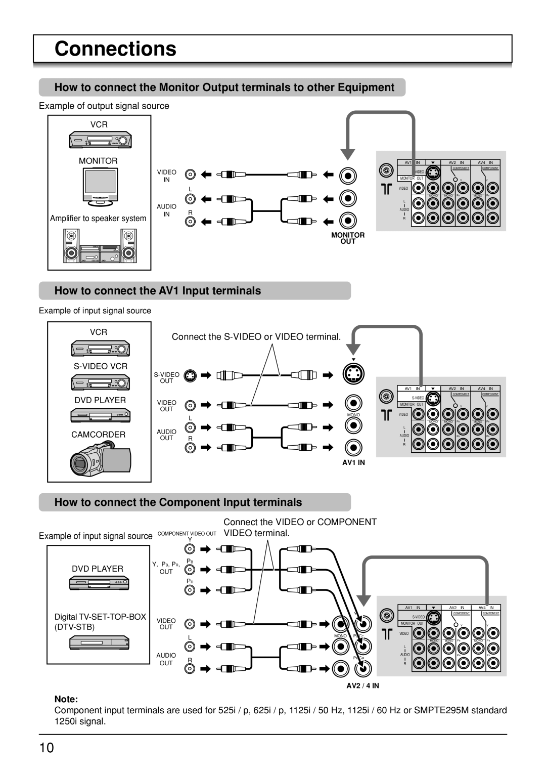 Panasonic TH-37PA30, TH-50PV30 How to connect the AV1 Input terminals, How to connect the Component Input terminals 