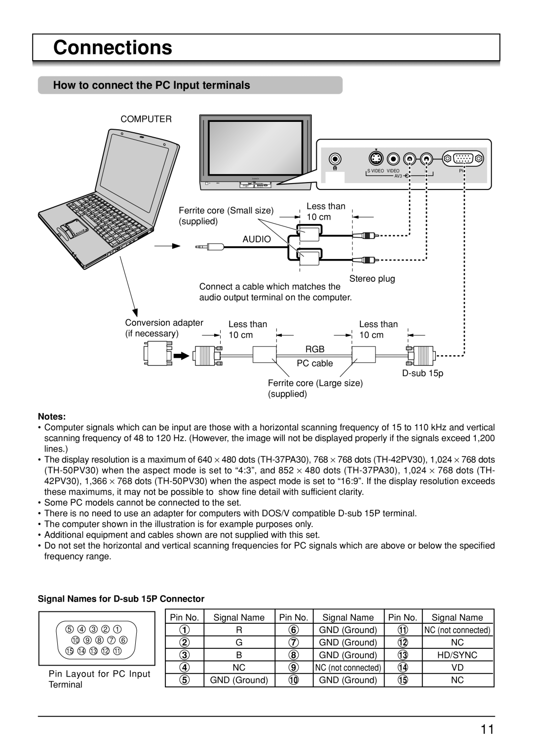 Panasonic TH-42PV30, TH-50PV30, TH-37PA30 How to connect the PC Input terminals, Signal Names for D-sub 15P Connector 