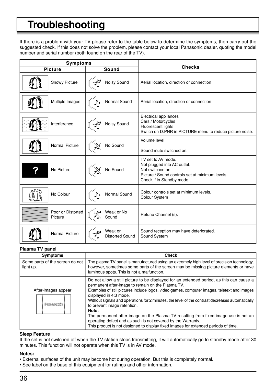 Panasonic TH-50PV30, TH-37PA30, TH-42PV30 Troubleshooting, Symptoms Checks Picture Sound, Plasma TV panel, Sleep Feature 