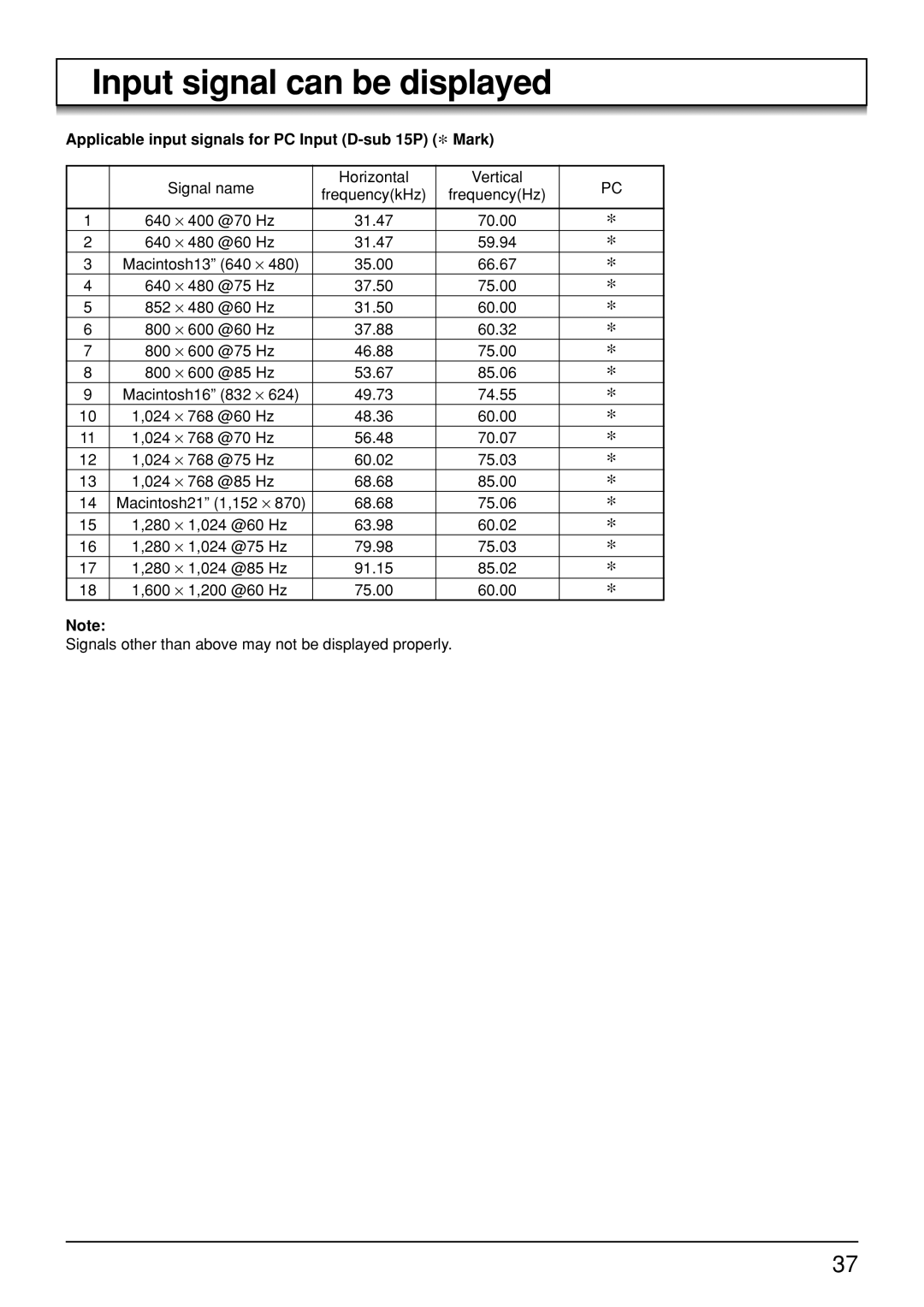 Panasonic TH-37PA30, TH-50PV30 Input signal can be displayed, Applicable input signals for PC Input D-sub 15P ∗ Mark 