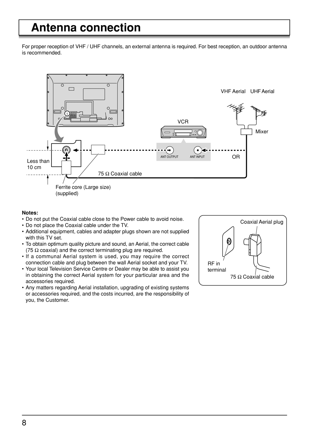 Panasonic TH-42PV30, TH-50PV30, TH-37PA30 operating instructions Antenna connection, Vcr 