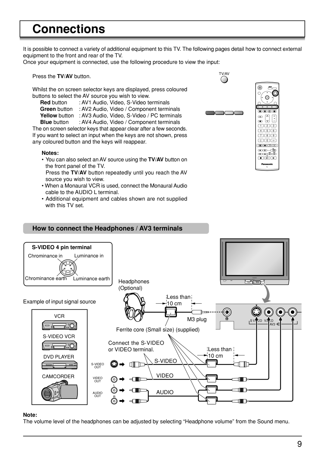 Panasonic TH-50PV30, TH-37PA30 Connections, How to connect the Headphones / AV3 terminals, Green button, Yellow button 