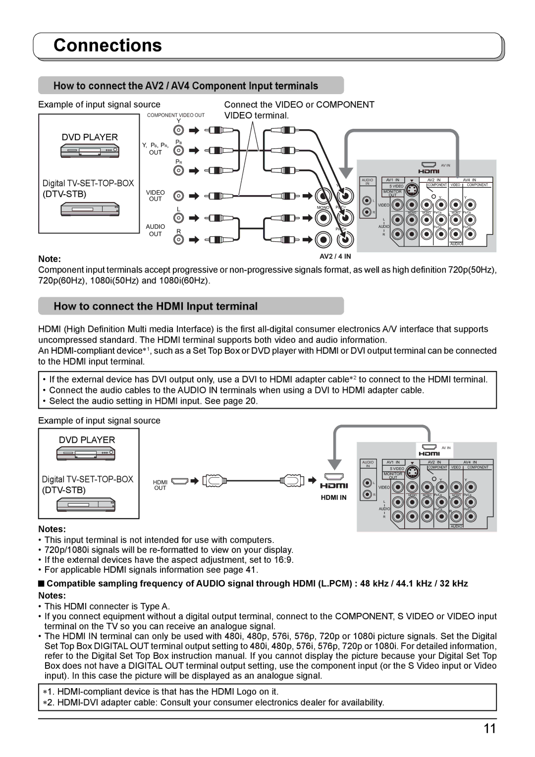 Panasonic TH-42PV500A How to connect the AV2 / AV4 Component Input terminals, How to connect the Hdmi Input terminal 