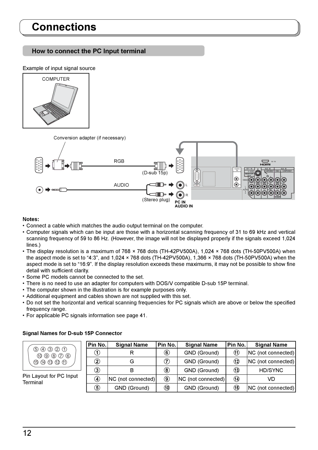 Panasonic TH-50PV500A, TH-42PV500A How to connect the PC Input terminal, Signal Names for D-sub 15P Connector, Pin No 